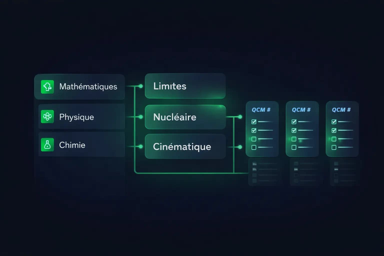 QCM classés